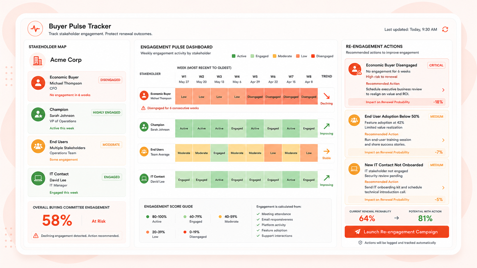 Buyer Pulse Tracker